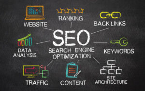 best seo agency in Harare Zimbabwe